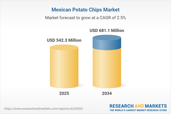 Mexican Potato Chips Market