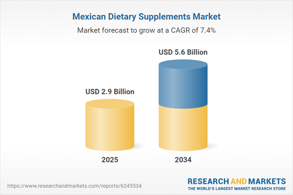 Mexican Dietary Supplements Market