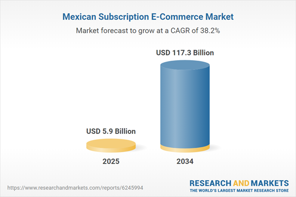 Mexican Subscription E-Commerce Market