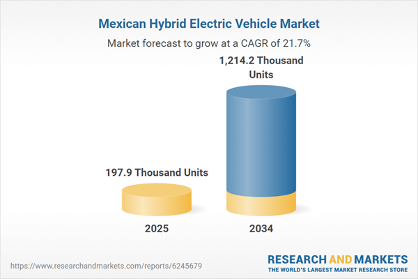 Mexican Hybrid Electric Vehicle Market