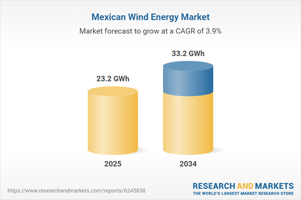 Mexican Wind Energy Market