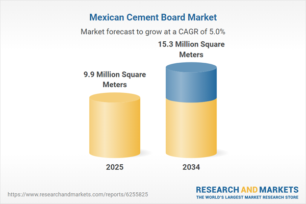 Mexican Cement Board Market