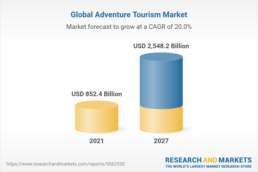 adventure tourism growth statistics