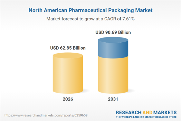 North American Pharmaceutical Packaging Market