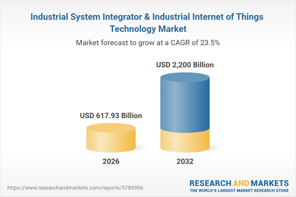 Industrial System Integrator & Industrial Internet of Things Technology Market