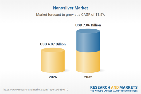 Nanosilver Market