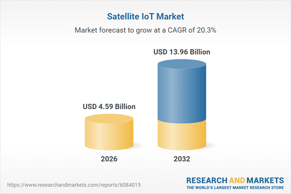 Satellite IoT Market