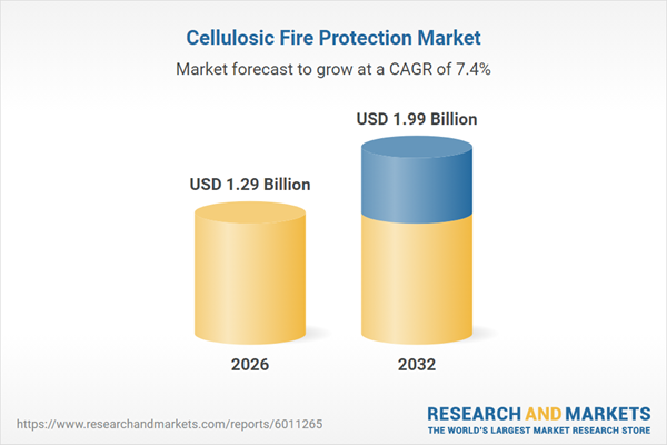 Cellulosic Fire Protection Market