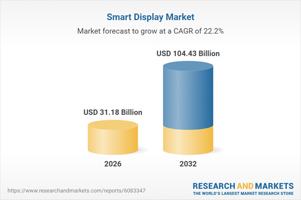 Smart Display Market
