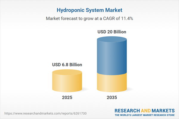 Hydroponic System Market