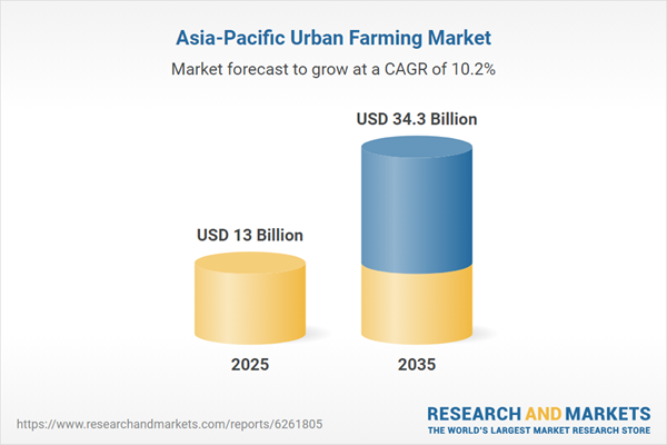 Asia-Pacific Urban Farming Market