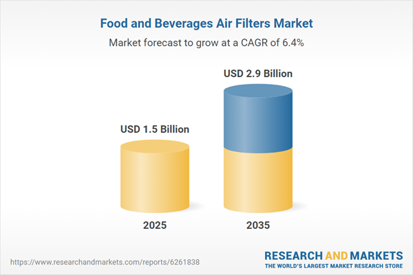 Food and Beverages Air Filters Market