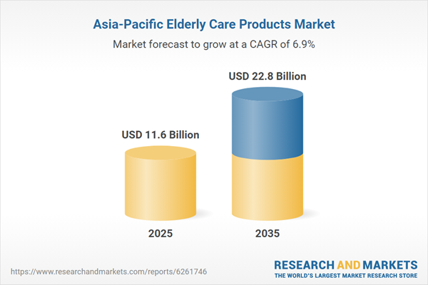 Asia-Pacific Elderly Care Products Market
