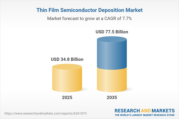 Thin Film Semiconductor Deposition Market