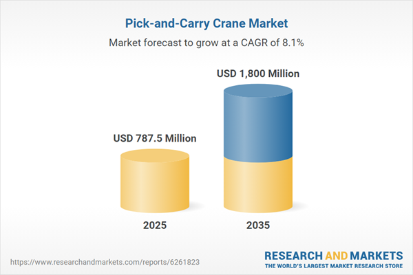 Pick-and-Carry Crane Market