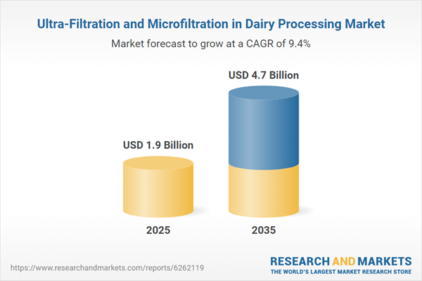 Ultra-Filtration and Microfiltration in Dairy Processing Market