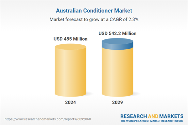Australian Conditioner Market