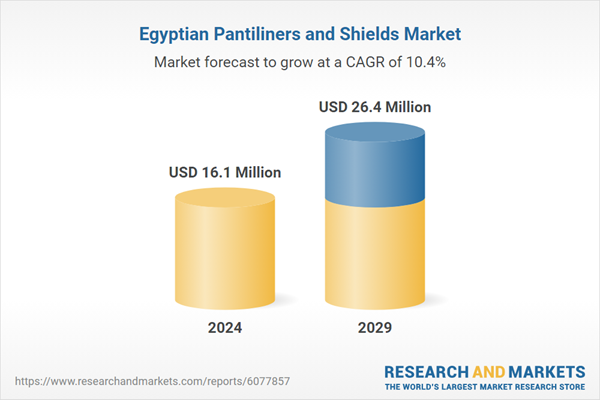 Egyptian Pantiliners and Shields Market