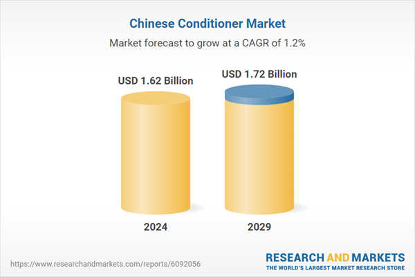 Chinese Conditioner Market