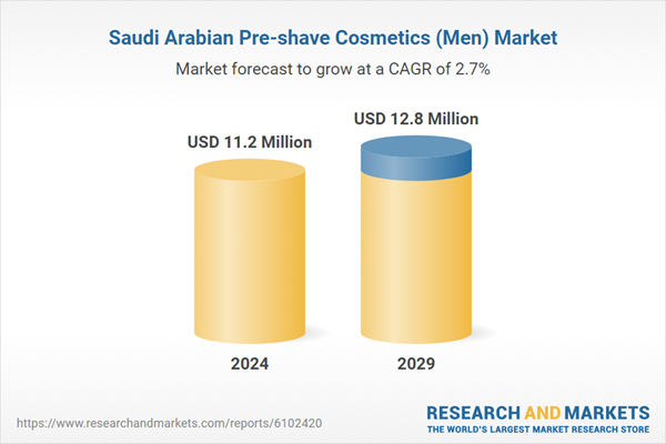 Saudi Arabian Pre-shave Cosmetics (Men) Market
