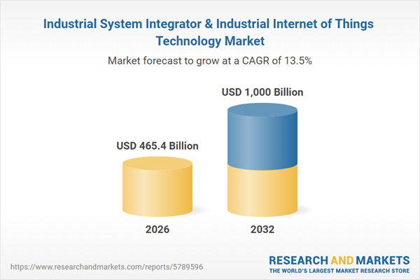Industrial System Integrator & Industrial Internet of Things Technology Market