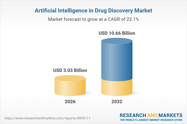Artificial Intelligence in Drug Discovery Market