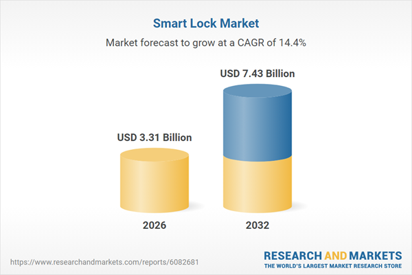 Smart Lock Market