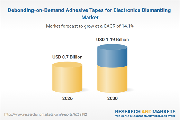 Debonding-on-Demand Adhesive Tapes for Electronics Dismantling Market