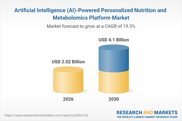 Artificial Intelligence (AI)-Powered Personalized Nutrition and Metabolomics Platform Market