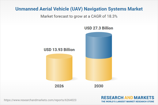 Unmanned Aerial Vehicle (UAV) Navigation Systems Market