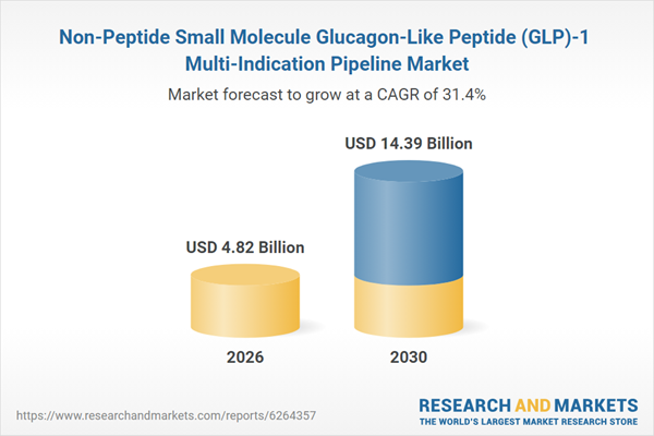 Non-Peptide Small Molecule Glucagon-Like Peptide (GLP)-1 Multi-Indication Pipeline Market