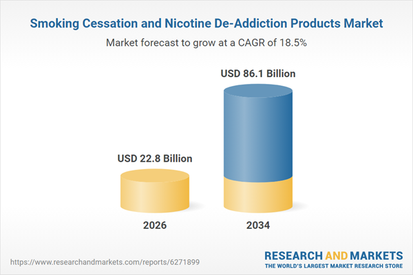 Smoking Cessation and Nicotine De-Addiction Products Market
