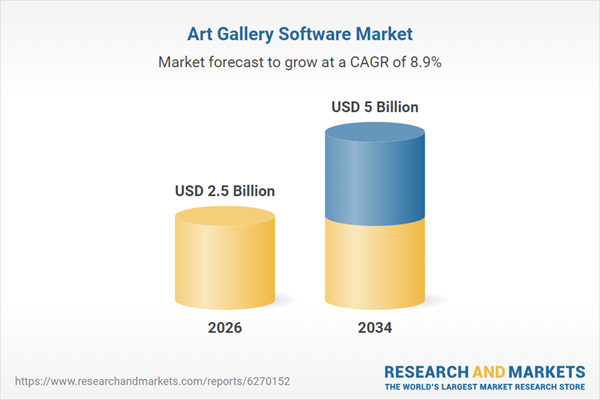 Art Gallery Software Market