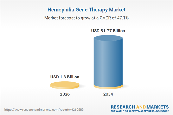Hemophilia Gene Therapy Market