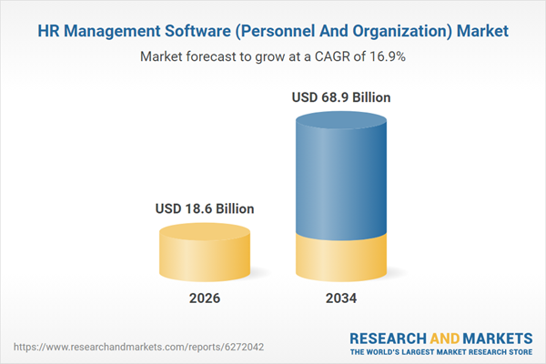 HR Management Software (Personnel And Organization) Market