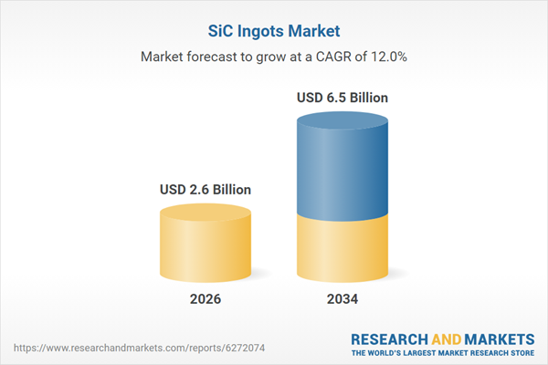 SiC Ingots Market