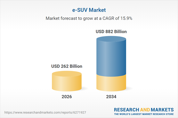 e-SUV Market