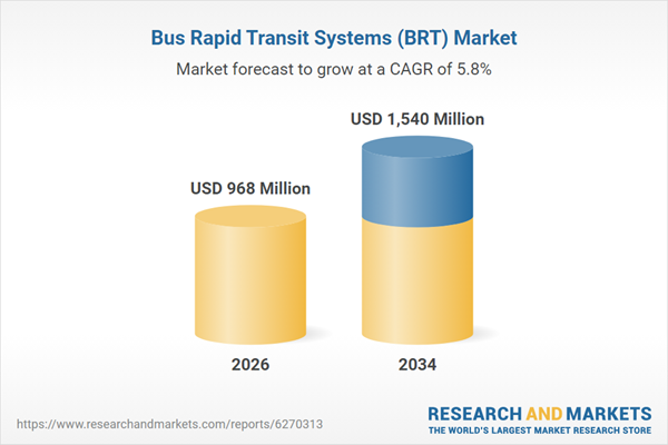 Bus Rapid Transit Systems (BRT) Market
