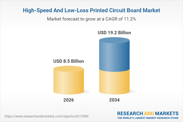 High-Speed And Low-Loss Printed Circuit Board Market