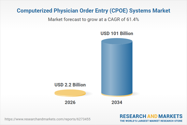 Computerized Physician Order Entry (CPOE) Systems Market