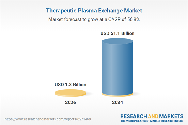 Therapeutic Plasma Exchange Market