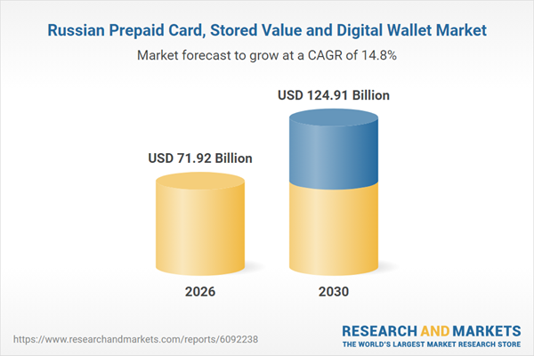 Russian Prepaid Card, Stored Value and Digital Wallet Market