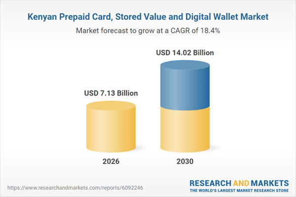 Kenyan Prepaid Card, Stored Value and Digital Wallet Market