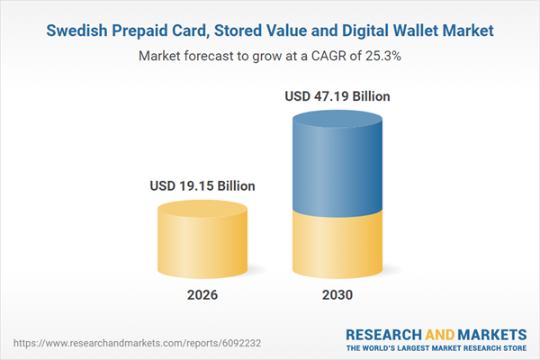 Swedish Prepaid Card, Stored Value and Digital Wallet Market