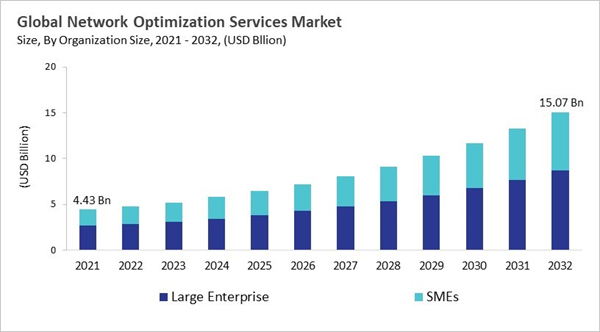 network-optimization-services-market-size.jpg