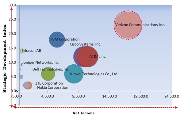 network-optimization-services-market-competition-analysis.jpg