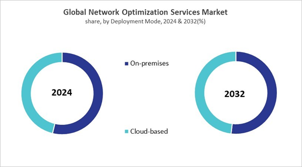 network-optimization-services-market-share.jpg