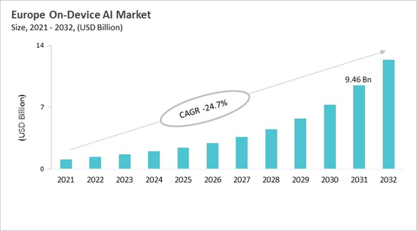 europe-on-device-ai-market-size.jpg