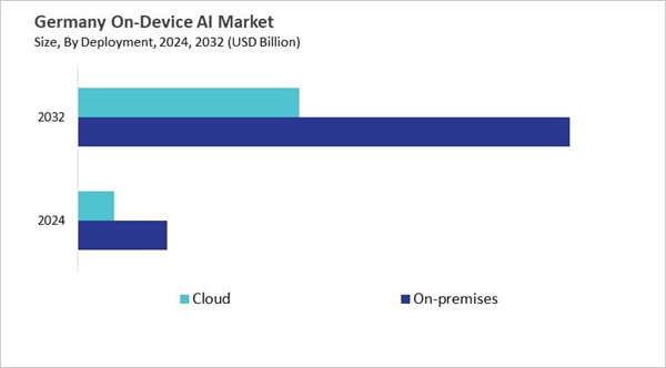 europe-on-device-ai-market-size-segmentation.jpg