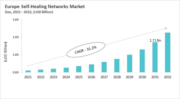 europe-self-healing-networks-market-size.jpg